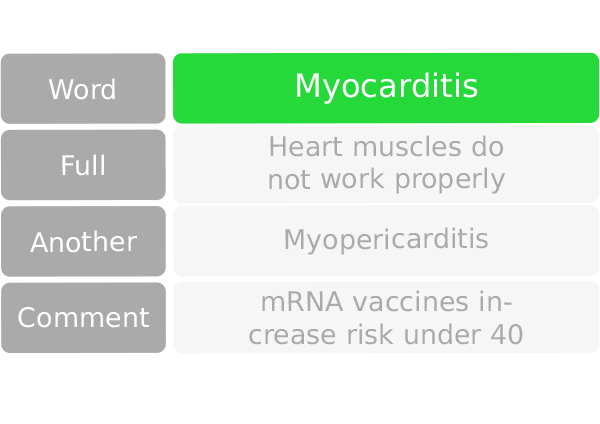 mRNA Vaccine & Myocarditis in Japan 2021