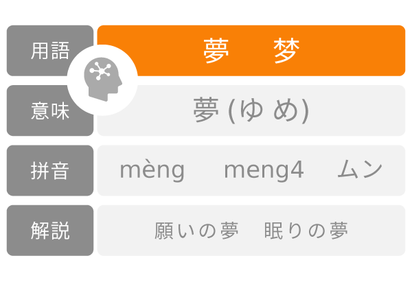 梦 meng4 夢 ゆめ 意味解説日本語訳