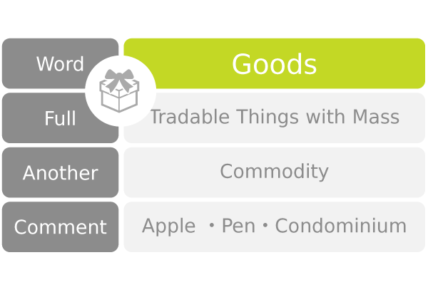 Goods Tradable Things with Mass