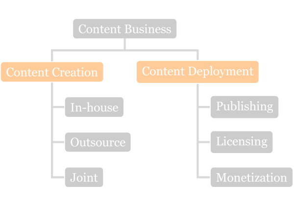 Content Business Terminology