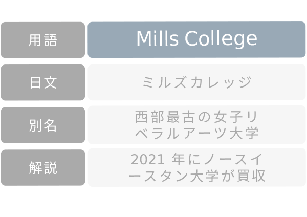 ミルズカレッジ Mills College 2021年に買収