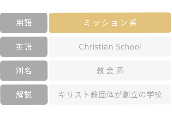 ミッション系(みっしょんけい) キリスト教