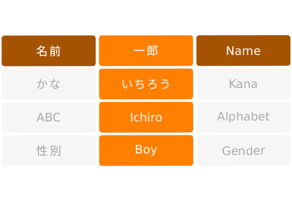 日本語の名前 男の子女の子 Boy Girl Names in JP