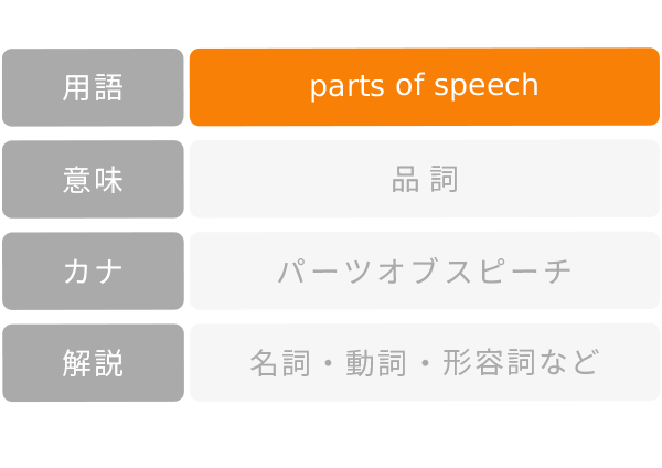 Parts of Speech 品詞(ひんし) 言葉の種類