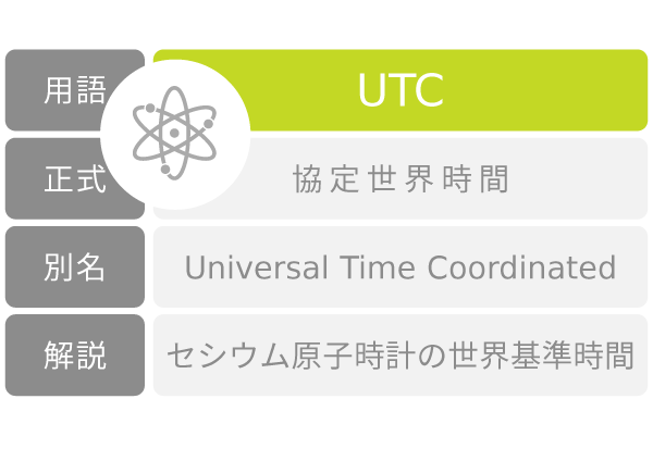 UTC 協定世界時間 セシウム原子時計の計算数値