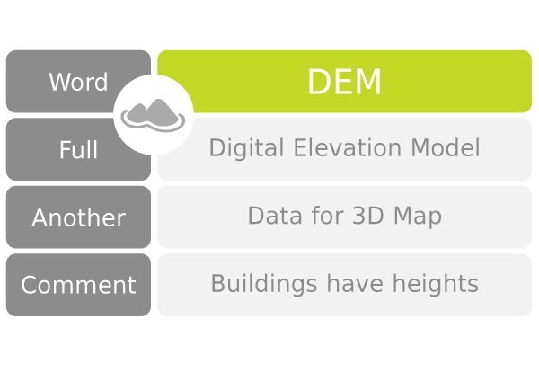 DEM Digital Elevation Model Data for 3D Maps