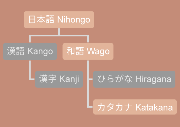 Katakana カタカナ worksheets free printables