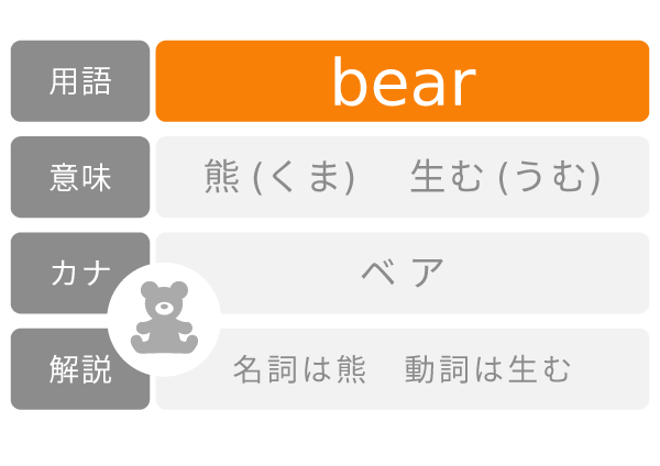 bear ベア 名詞は熊 動詞は生む 意味解説例文