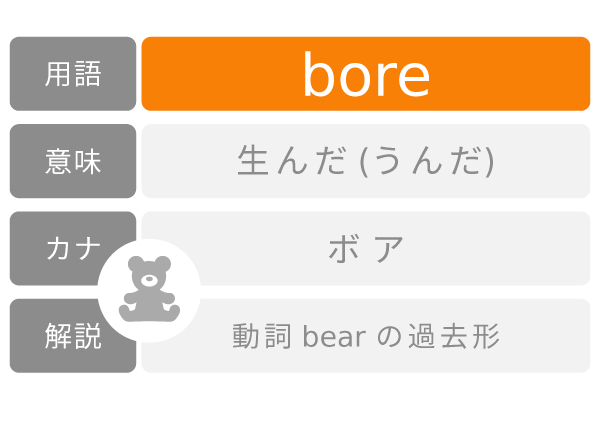 bore ボア bearの過去形 生んだ 意味解説例文