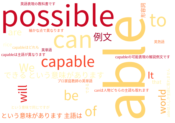可能の表現 can・able・possible・capable 解説例文