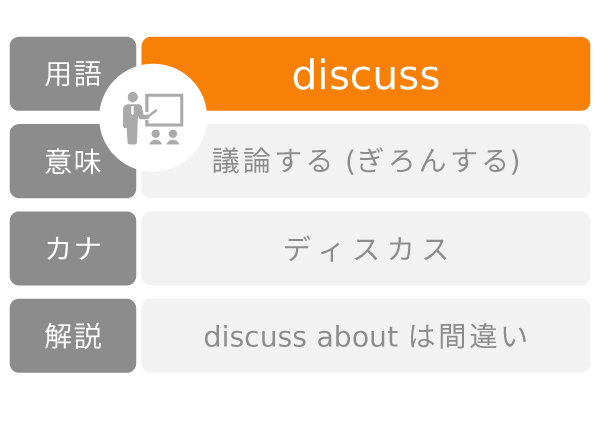 discuss 物 with 人 discuss aboutは間違い