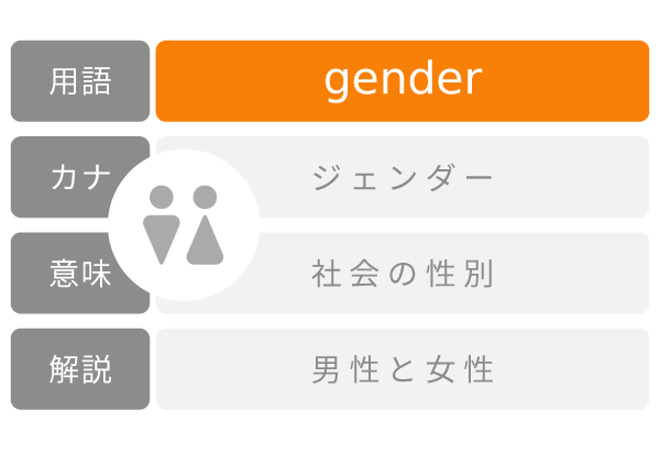 gender ジェンダー 性別 男性女性 意味解説例文