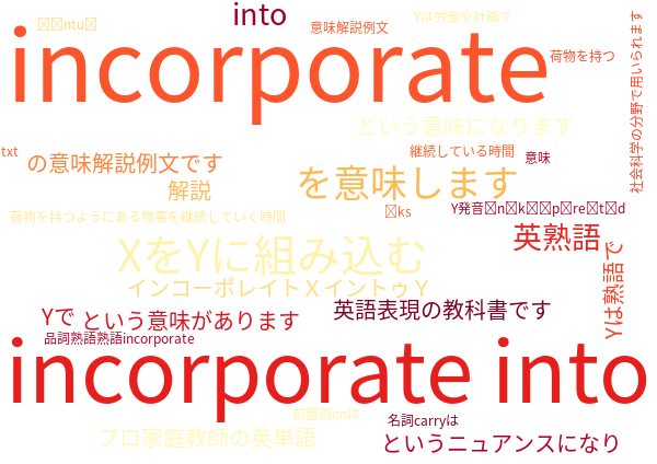 incorporate X into Y XをYに組み込む 意味解説