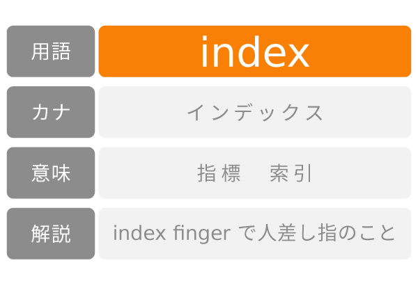 index インデックス 指標 索引 意味解説例文