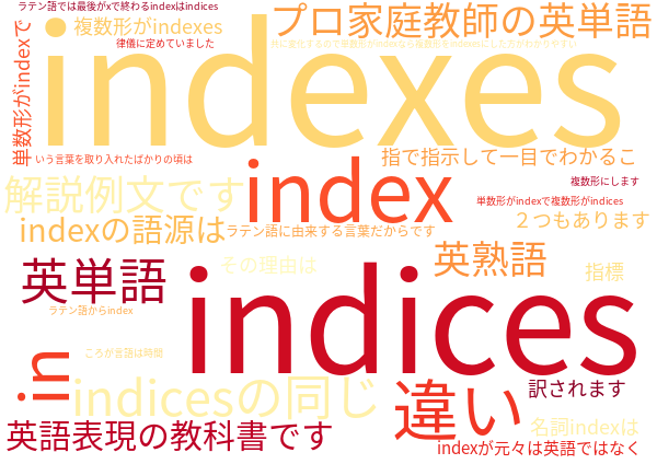 Index Indexes Indices 同じ 違い 解説例文 英単語帳 英熟語帳 英語 社会人講座 東京先生