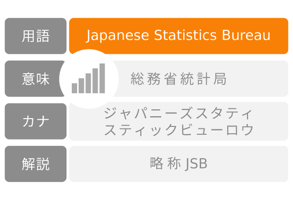 Japanese Statistics Bureau 総務省統計局 意味解説