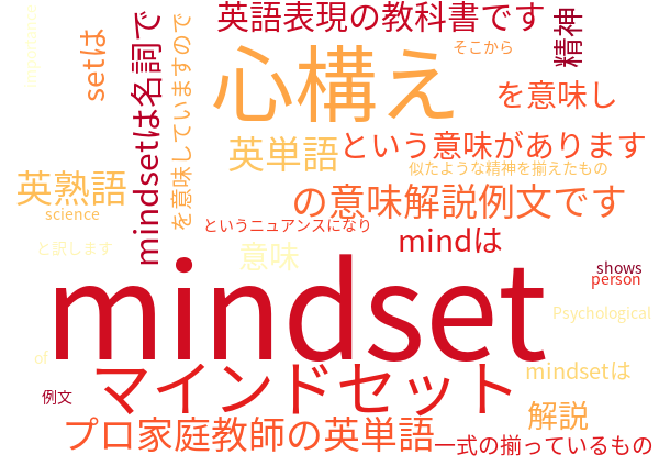 mindset マインドセット 心構え 意味解説例文