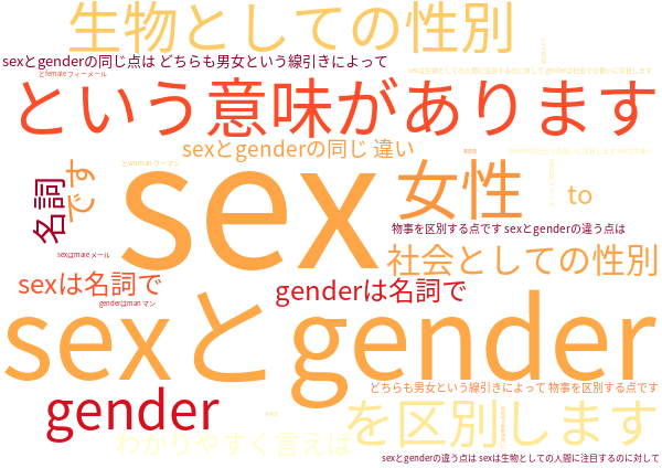 Sexとgenderの同じ 違い 解説例文 英単語帳 英熟語帳 英語 社会人講座 東京先生