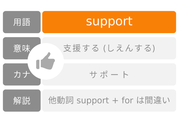 support 人物 support forは間違い 解説例文