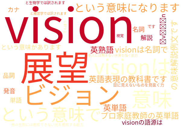 vision ビジョン 展望 意味解説例文