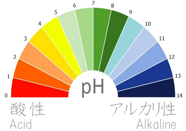 植物とpH ピーエイチ 水素イオン指数
