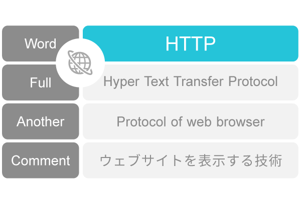 HTTP ウェブサイトの通信技術