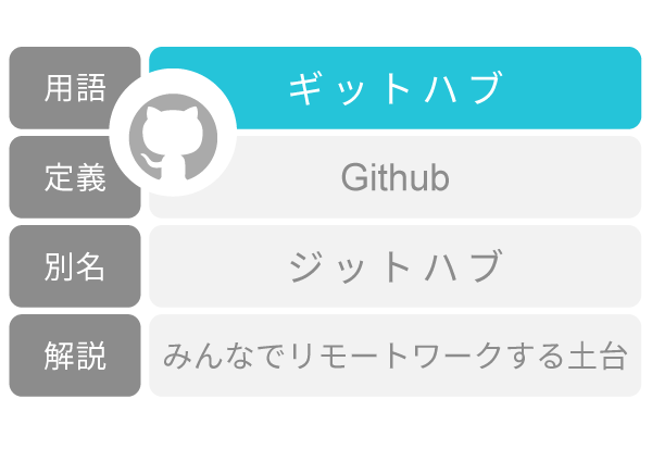 ギットハブ Github わかりやすく入門解説