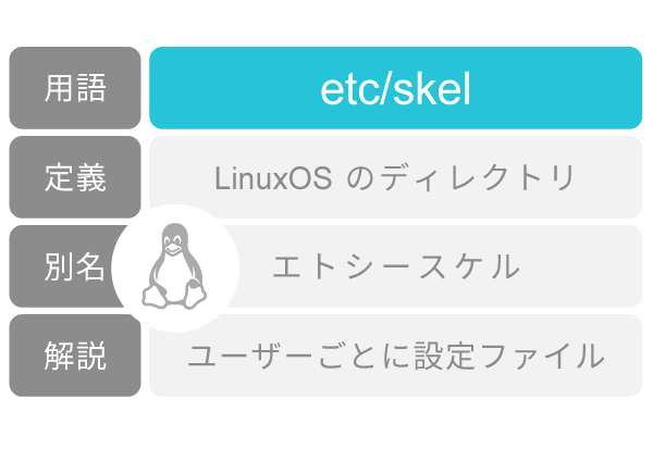 Linux etc/skel
