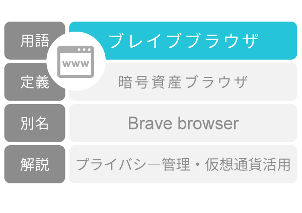 ブレイブブラウザ Brave browser わかりやすく解説