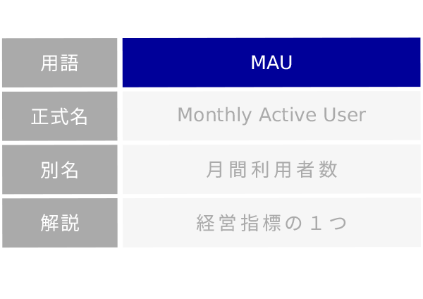 MAU Monthly Active User 月間利用者数