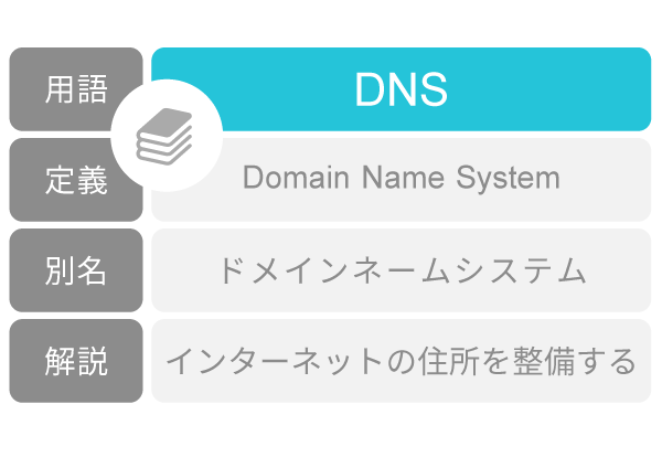 インターネット 用語 DNS