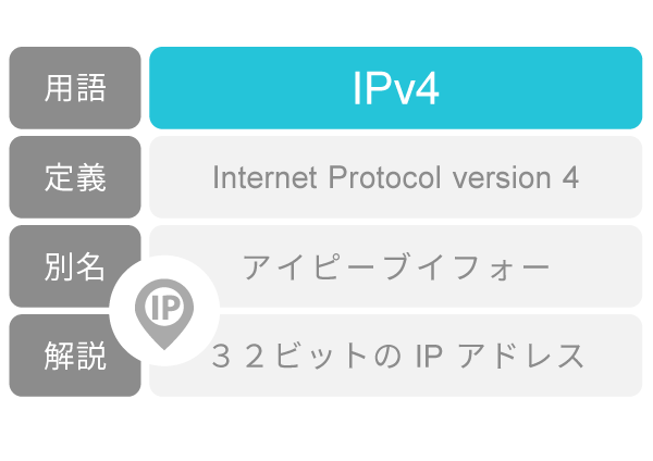 IPv4とは Internet Protocol version 4