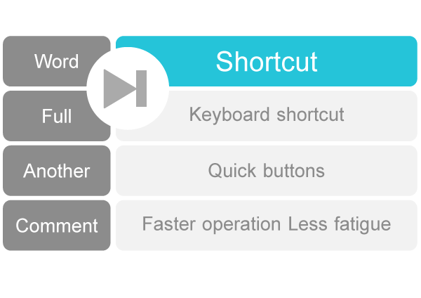 Windows 11 Shortcuts List Fast operation Key