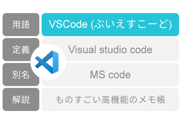 ウインドウズ１１ VSCode わかりやすく解説