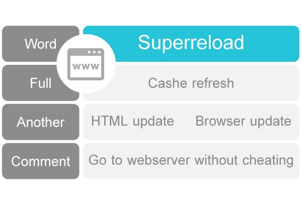 Superreload Make Chrome Cashe Update