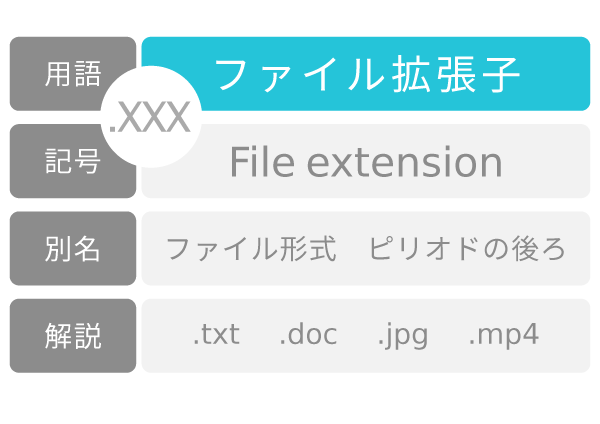 ファイル拡張子 ファイルの種類 意味解説