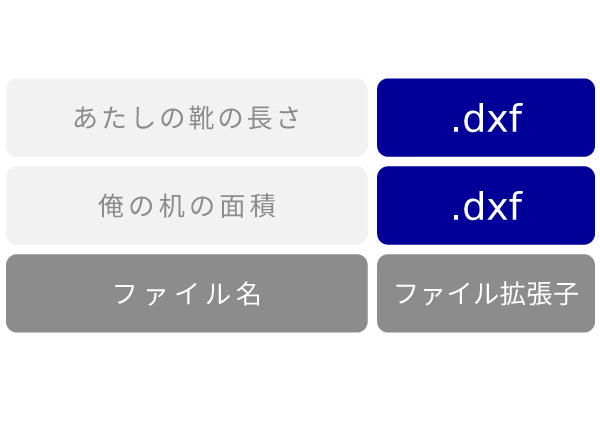 dxf ファイル拡張子の１つ 建築設計分野