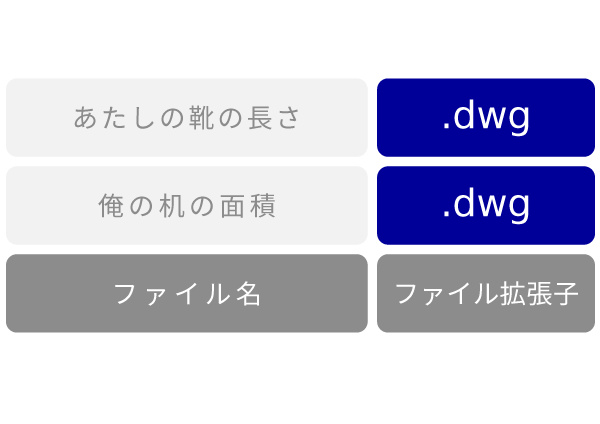 dwg ファイル拡張子の１つ 建築設計分野