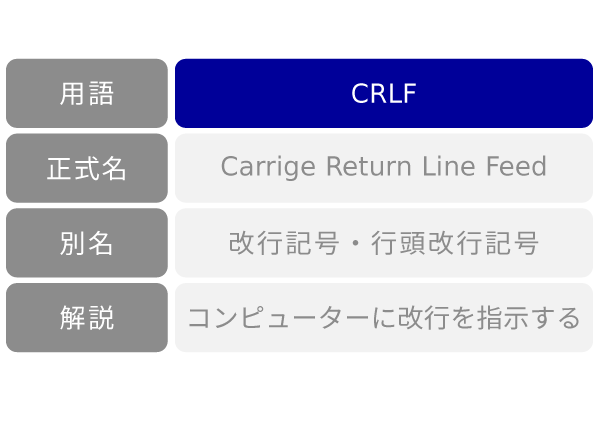 CRLF 改行記号 コンピューターに改行指示
