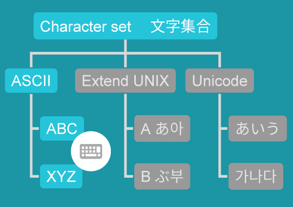 ASCII 7-bit Classic Character Set 127+ PDF