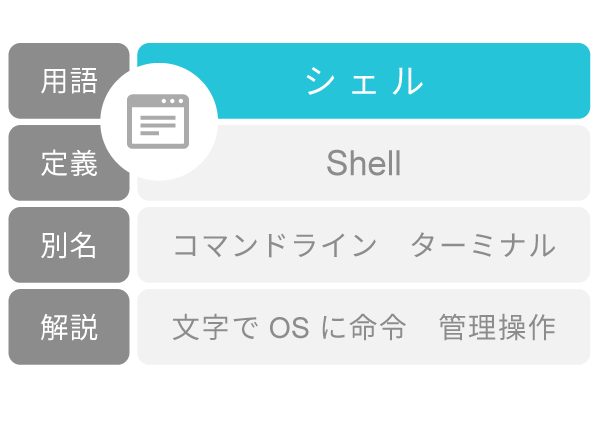 シェル Shell OS管理操作 わかりやすく解説