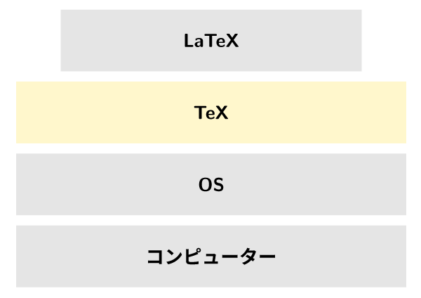 TeX 歴史