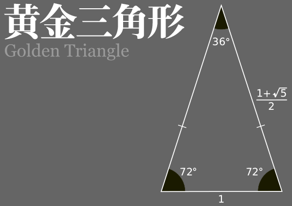 黄金三角形(おうごんさんかくけい)