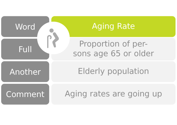 Aging Rate People over 65 Years Old